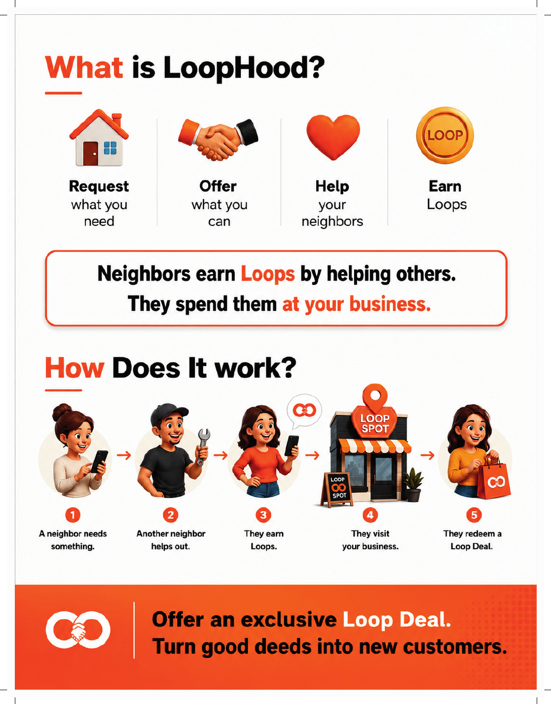 LoopHood partner booklet product page
